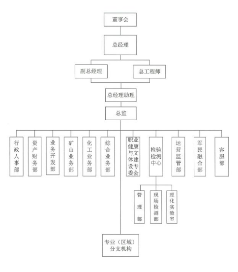 機構(gòu)組織結(jié)構(gòu)圖.png